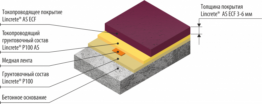 Пирог LINCRETE AS ECF 3-6мм.png Пирог LINCRETE AS ECF 3-6мм.png
