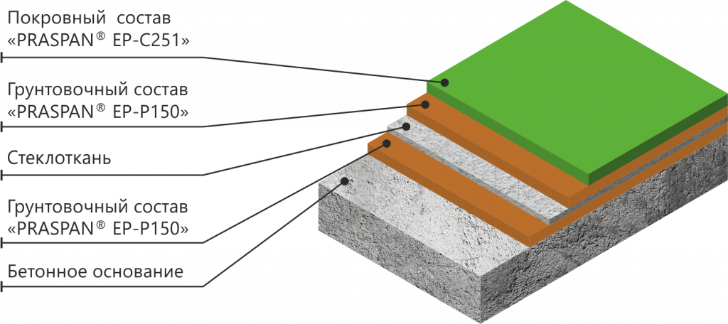 Праспан_Хард.png Праспан_Хард.png