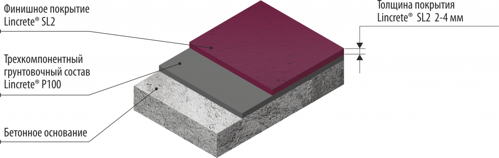 Пироги Lincrete_SL2.png